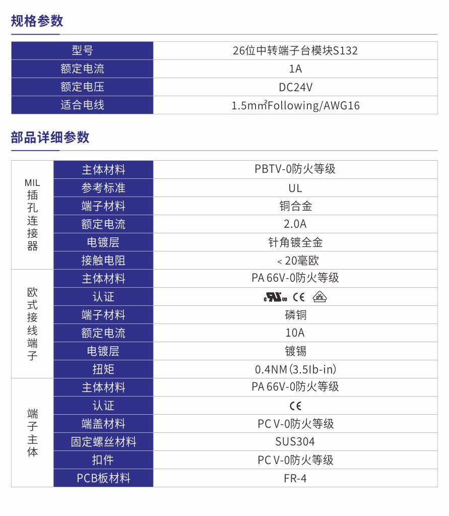 S132產品參數(shù).jpg