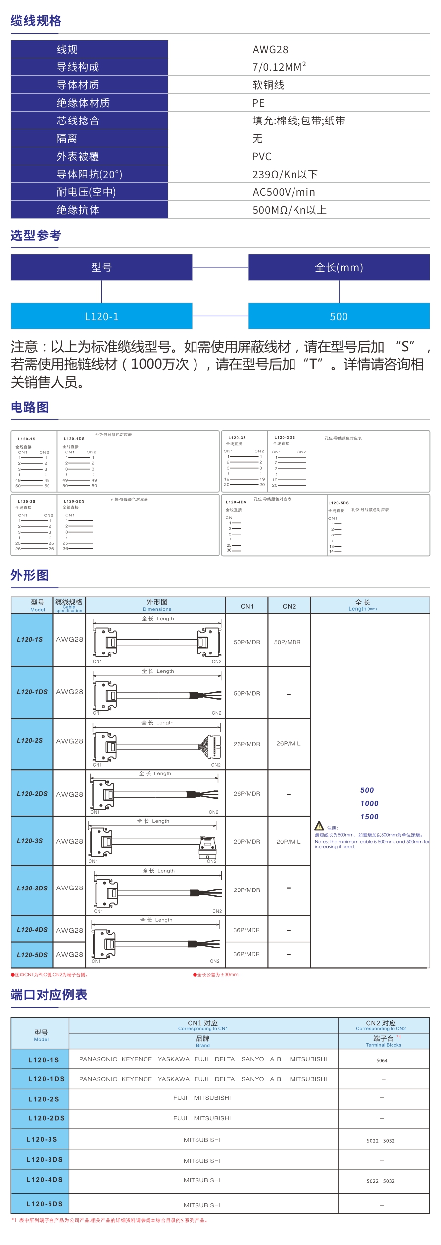 50PMDR電纜線.jpg